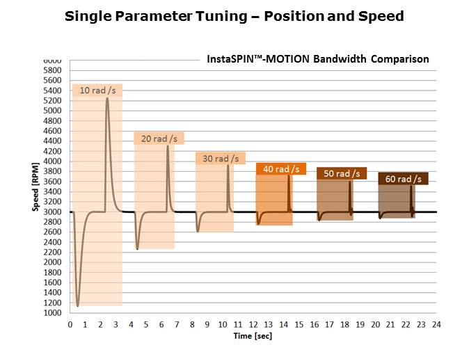 Sensors: Semiconductors for Ultrasound Slide 13