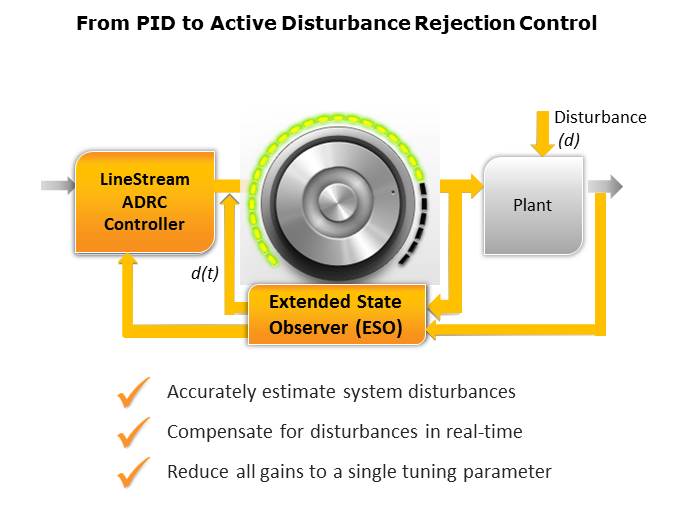 Sensors: Semiconductors for Ultrasound Slide 4