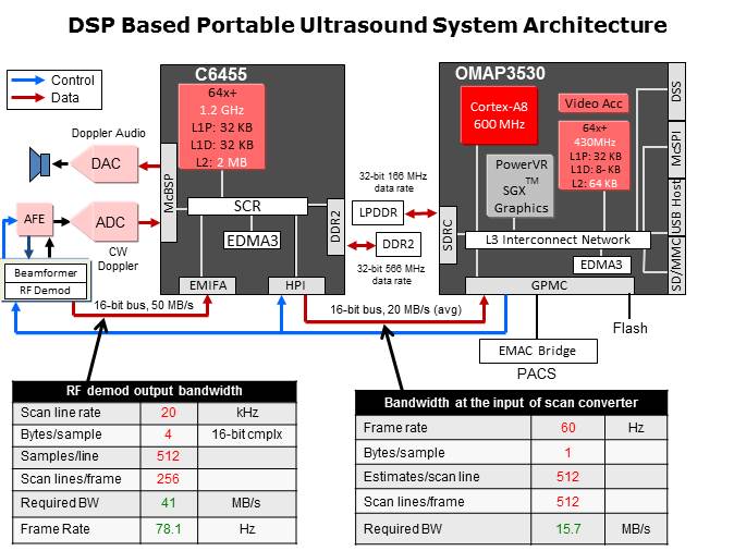 Semiconductors for Ultrasound Slide 12