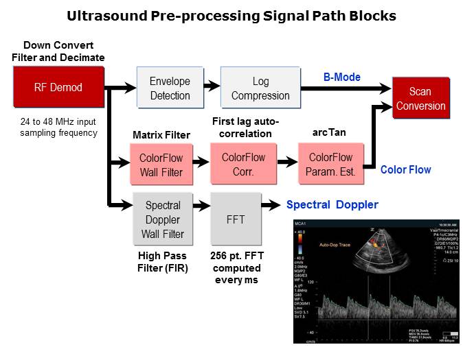 Semiconductors for Ultrasound Slide 16