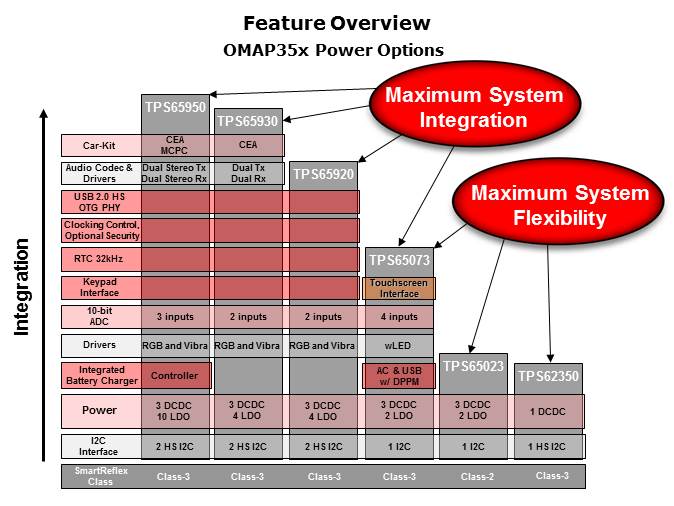Semiconductors for Ultrasound Slide 22