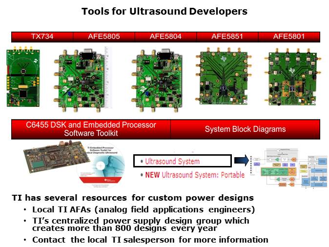 Semiconductors for Ultrasound Slide 24