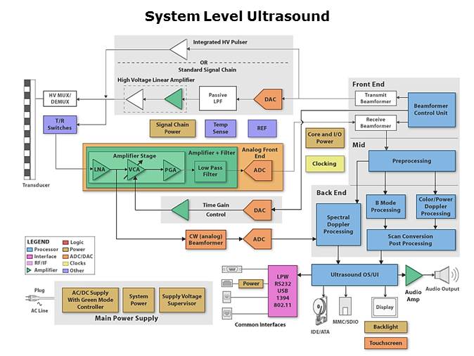Semiconductors for Ultrasound Slide 4