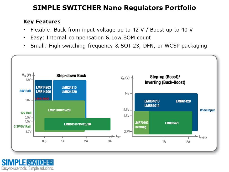 Simple Switcher Portfolio Overview Slide 19