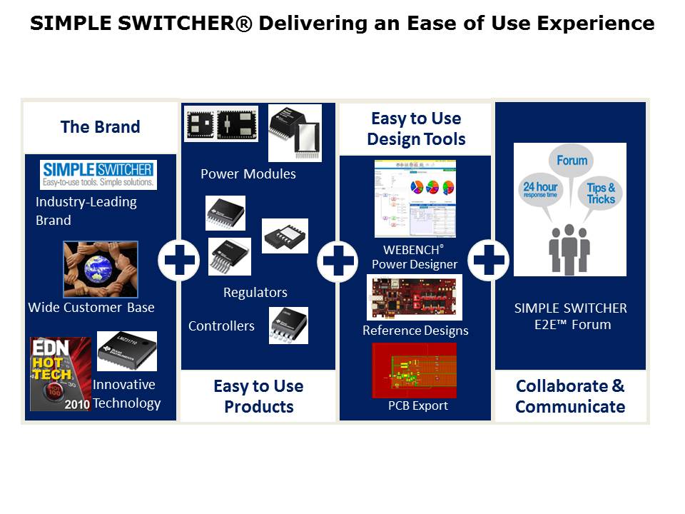 Simple Switcher Portfolio Overview Slide 2