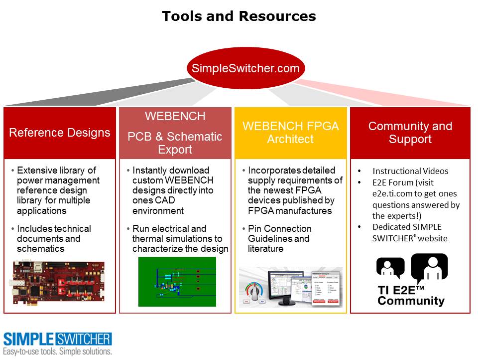 Simple Switcher Portfolio Overview Slide 27