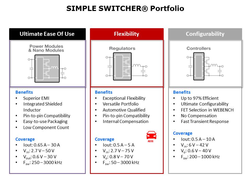 Simple Switcher Portfolio Overview Slide 3