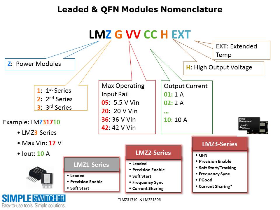 Simple Switcher Portfolio Overview Slide 5