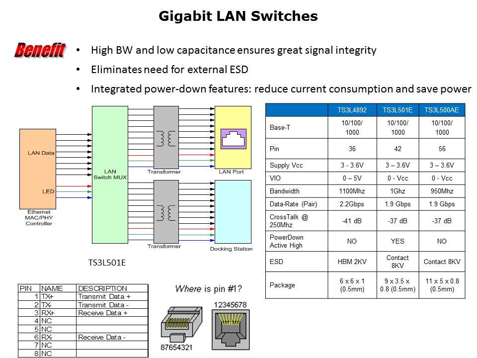 Signal Switch Solutions Slide 16