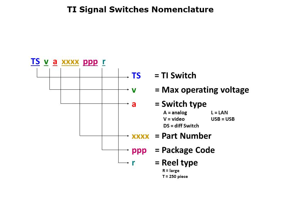 Signal Switch Solutions Slide 4