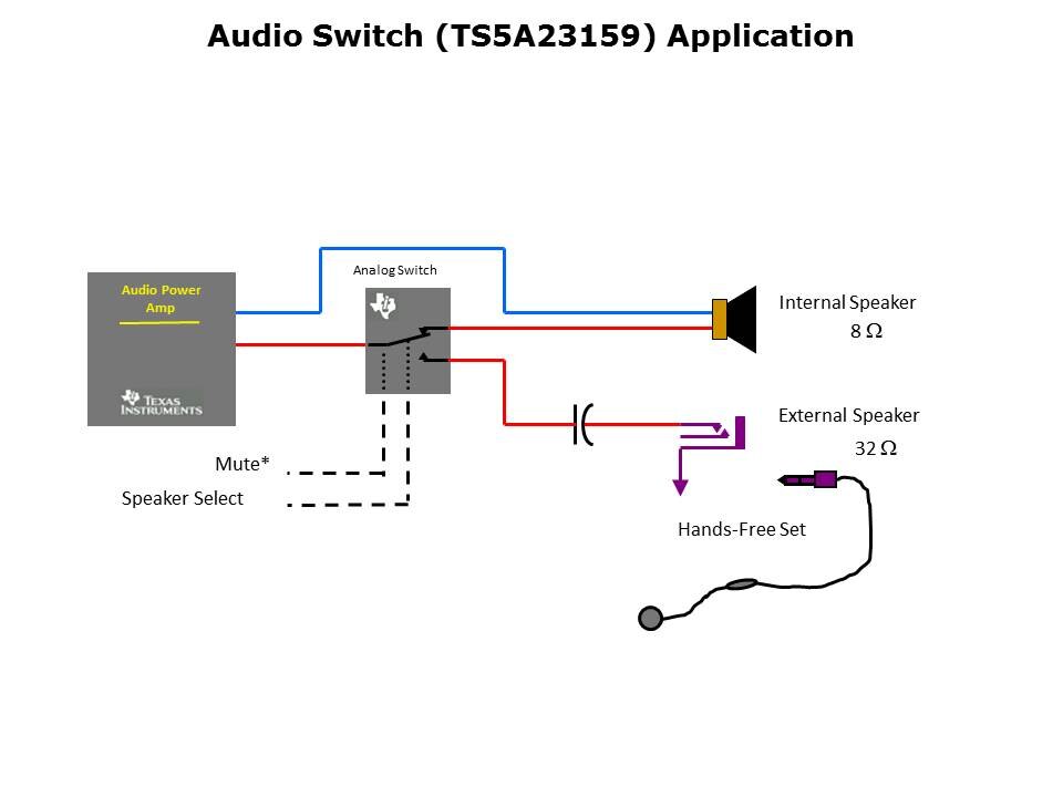 Signal Switch Solutions Slide 7