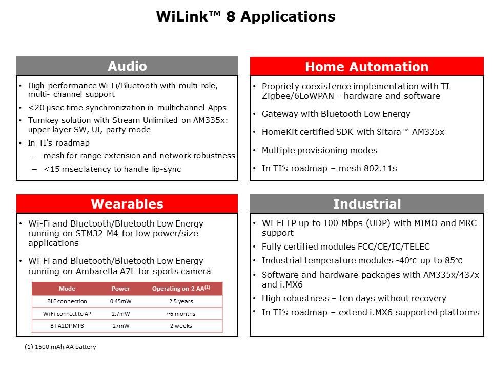 WiLink 8 Combo Solutions Slide 4