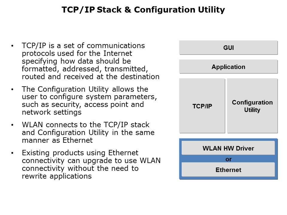 Introduction to Wi-Fi Technology Slide 18