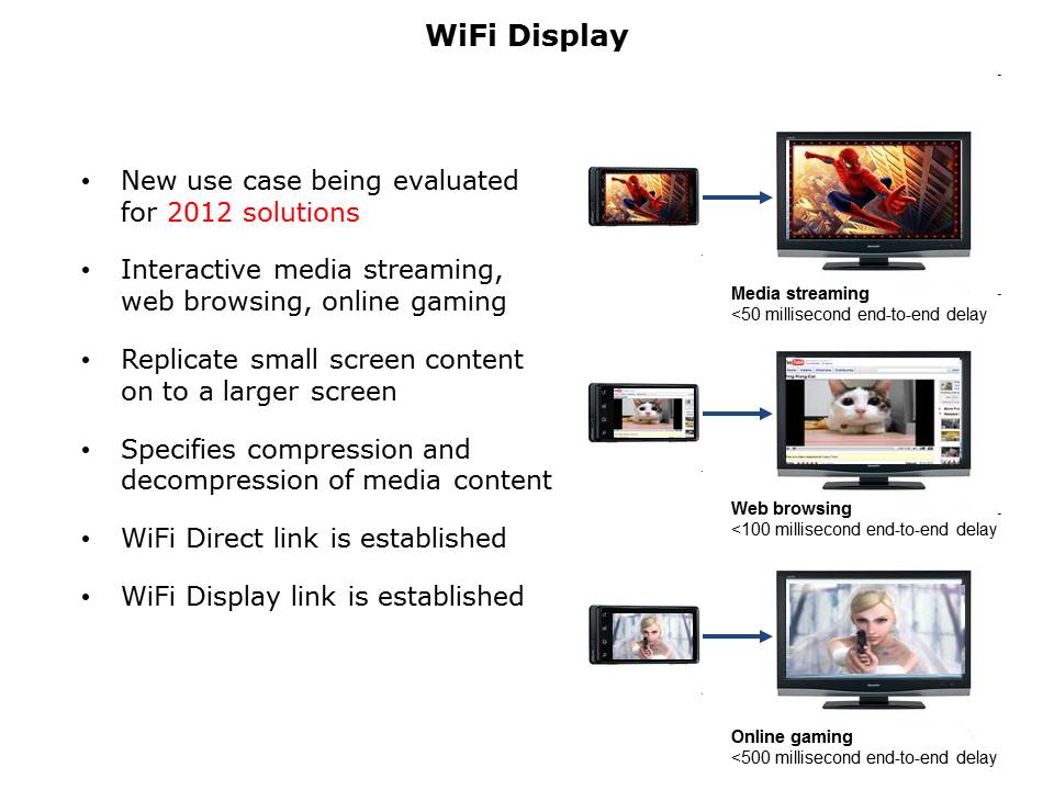 Introduction to Wi-Fi Technology Slide 27