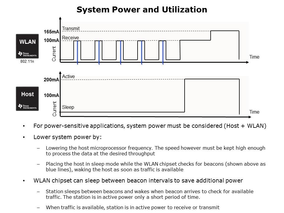 Introduction to Wi-Fi Technology Slide 29