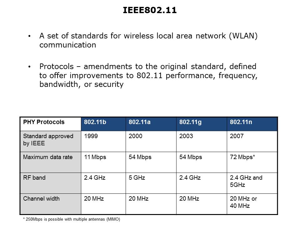 Introduction to Wi-Fi Technology Slide 5