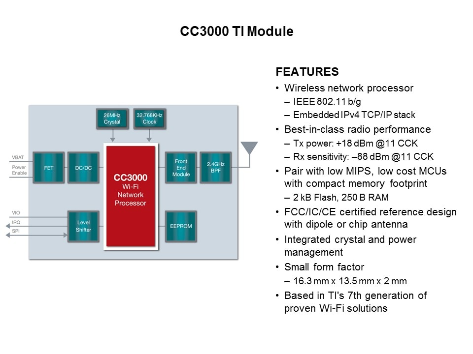 SimpleLink Wi-Fi CC3000 Slide 3