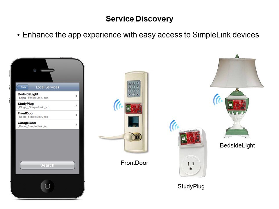 SimpleLink Wi-Fi CC3000 Slide 8