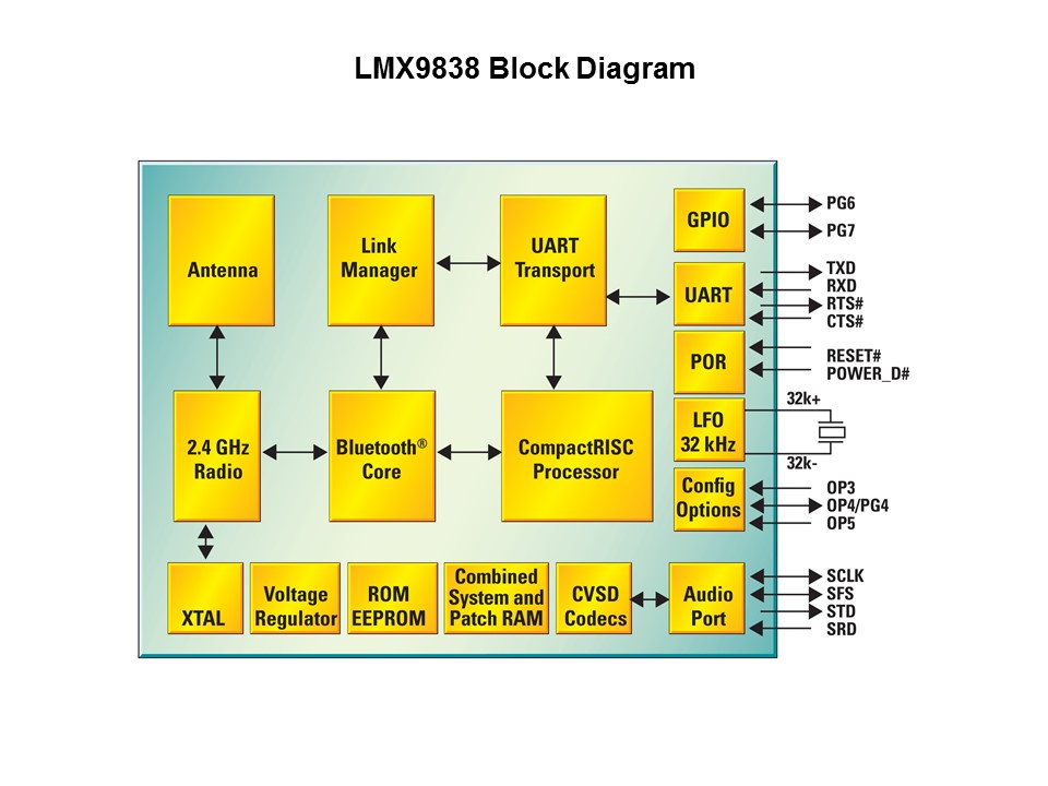 LMX9838 Bluetooth Module Slide 13