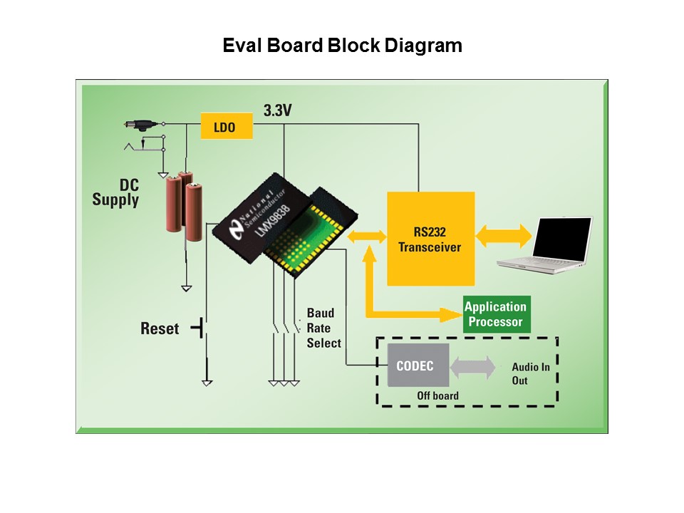 LMX9838 Bluetooth Module Slide 19