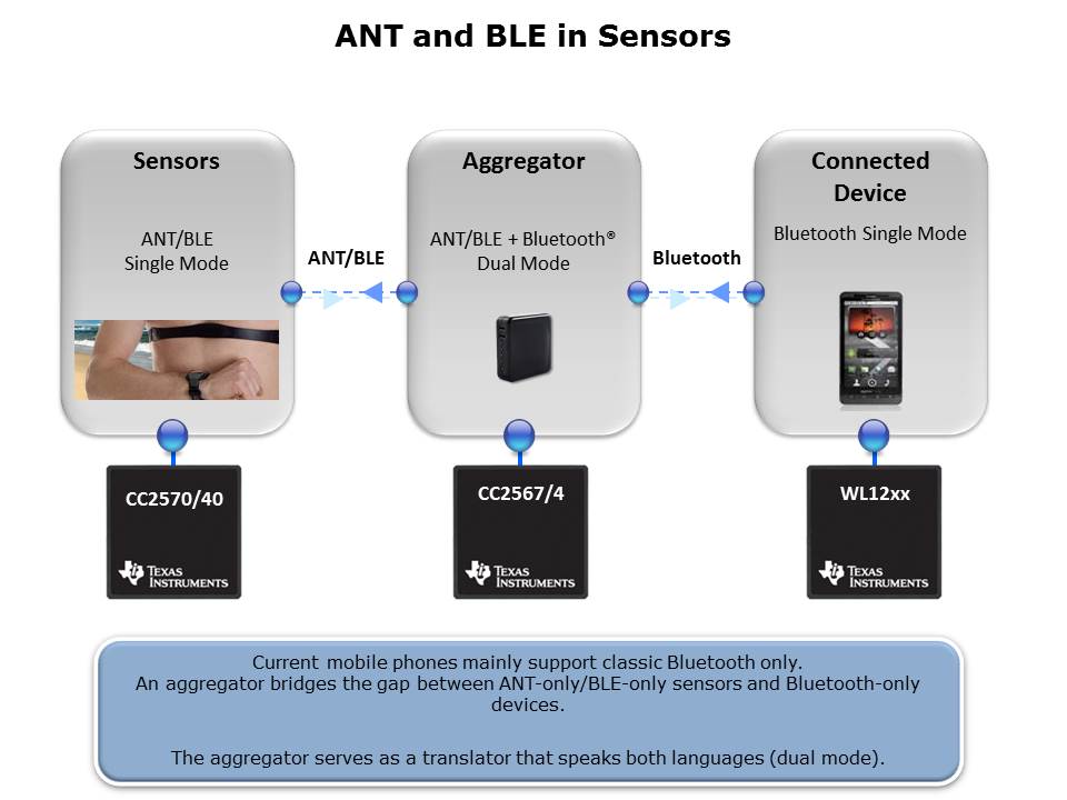 What is Bluetooth Slide 16