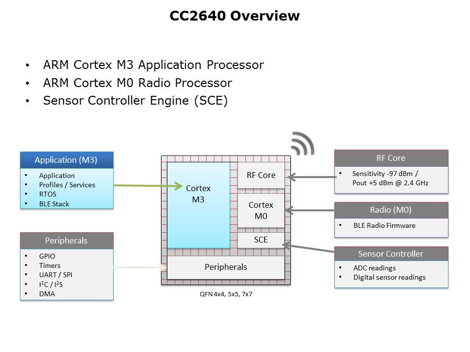 Introduction to the CC26xx Bluetooth LE Slide 7