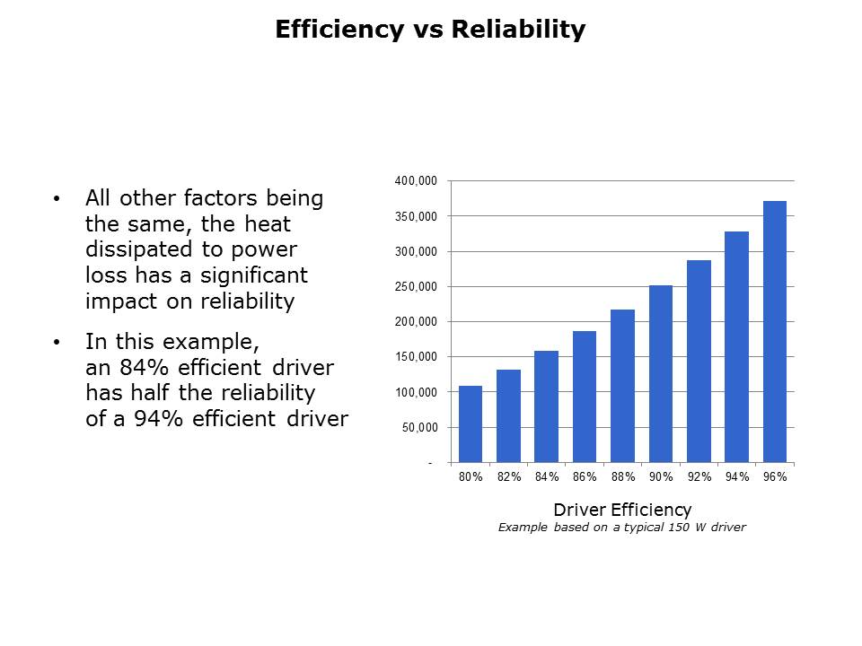 LED Driver Overview Slide 14