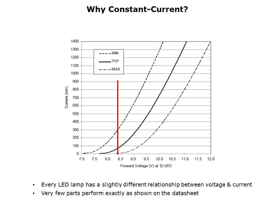LED Driver Overview Slide 6
