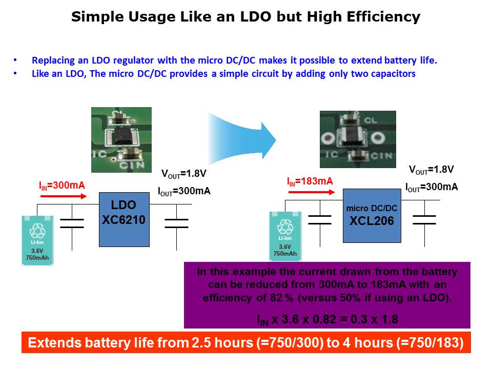 XCL206 Micro DC-DC Converter Slide 3
