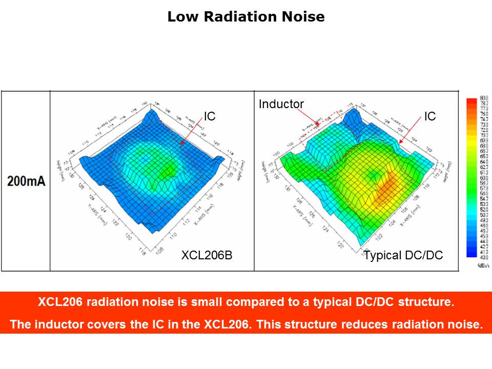 XCL206 Micro DC-DC Converter Slide 8