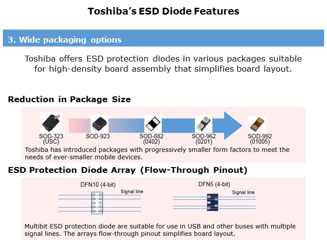 ESD-Slide6
