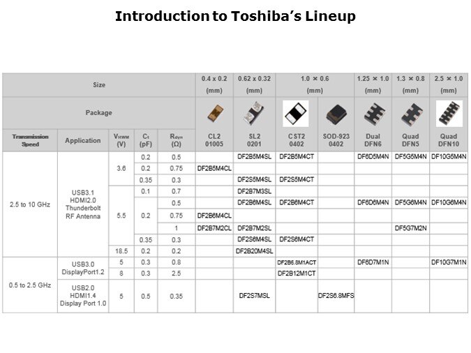 ESD-Slide7