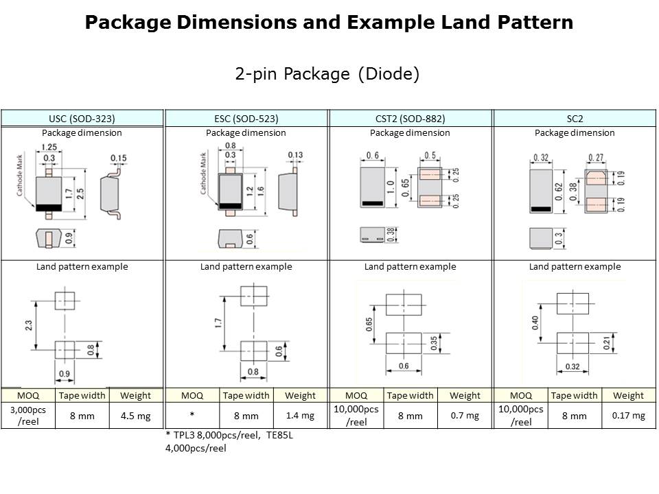 General Purpose Discrete Items Slide 11