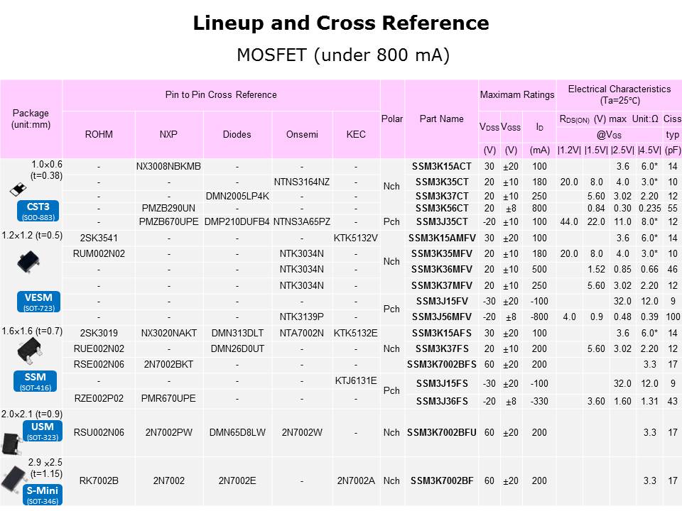 General Purpose Discrete Items Slide 7