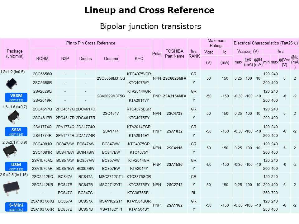 General Purpose Discrete Items Slide 8