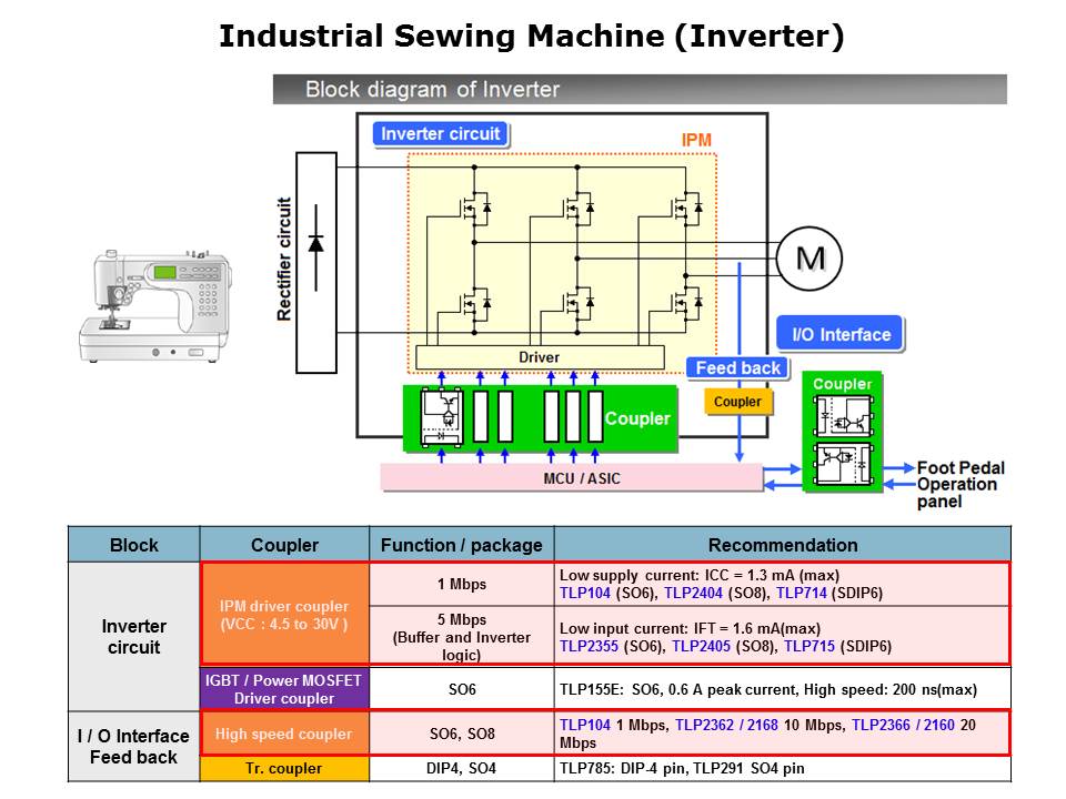IC Photocoupler Overview Slide 12