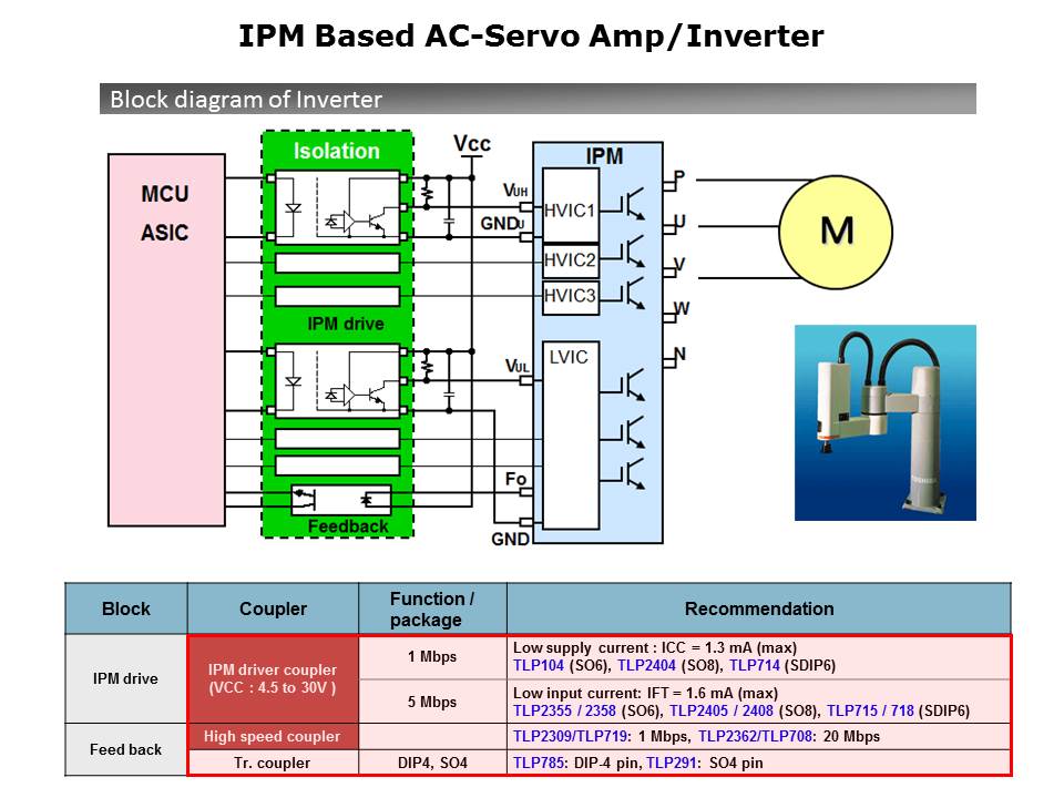 IC Photocoupler Overview Slide 15