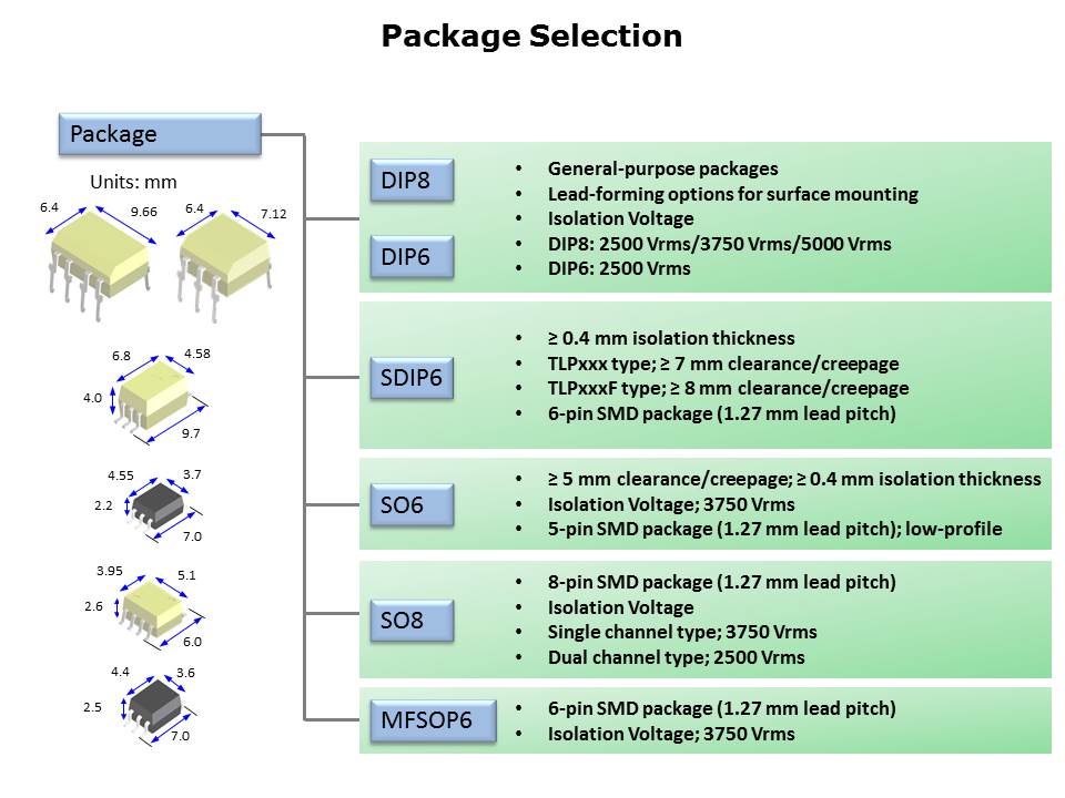 IC Photocoupler Overview Slide 3