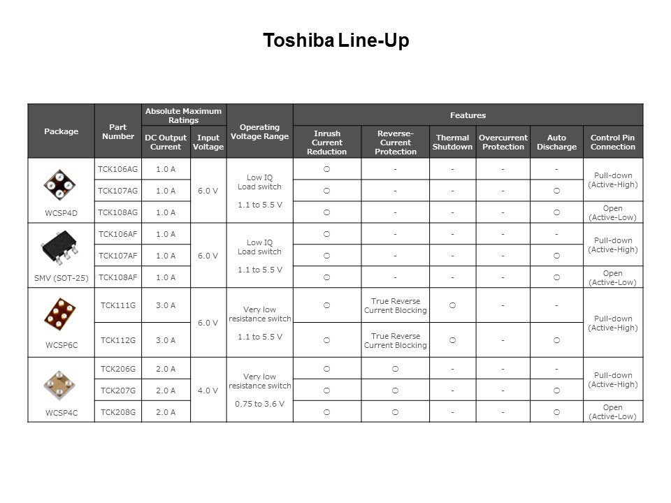 general lineup