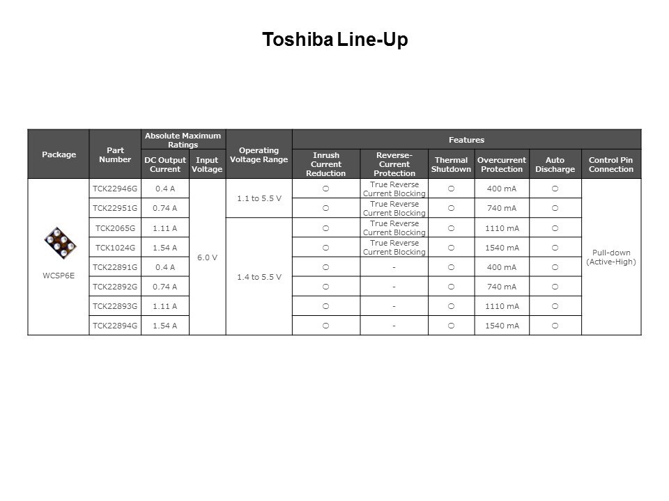 current limit lineup