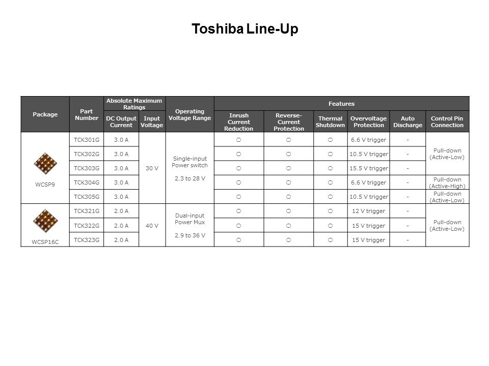 high lineup