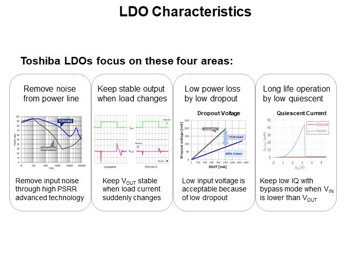 LDO Characteristics