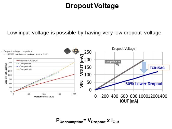 Dropout Voltage