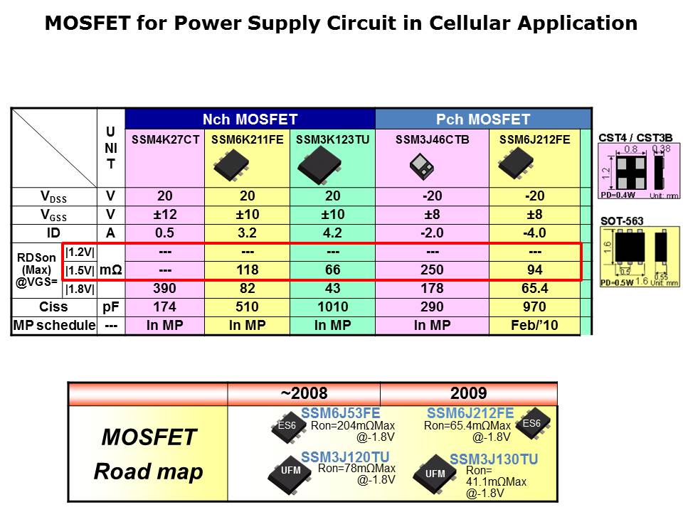 Small Signal MOSFET Slide 7