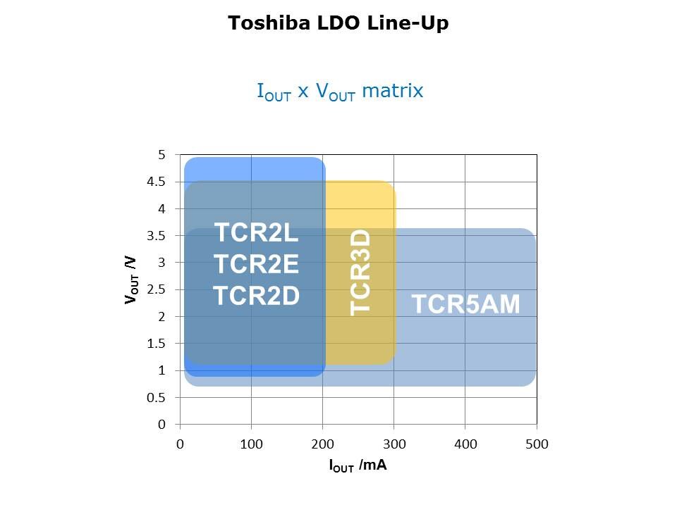 TCR5AM LDO Slide 10