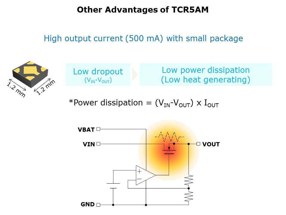 TCR5AM LDO Slide 8