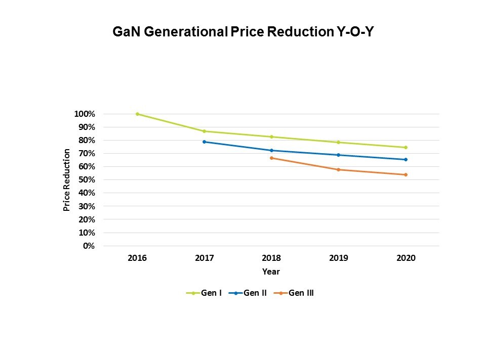 gan gen