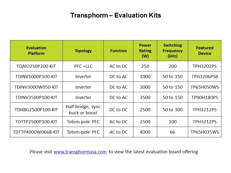 eval kits