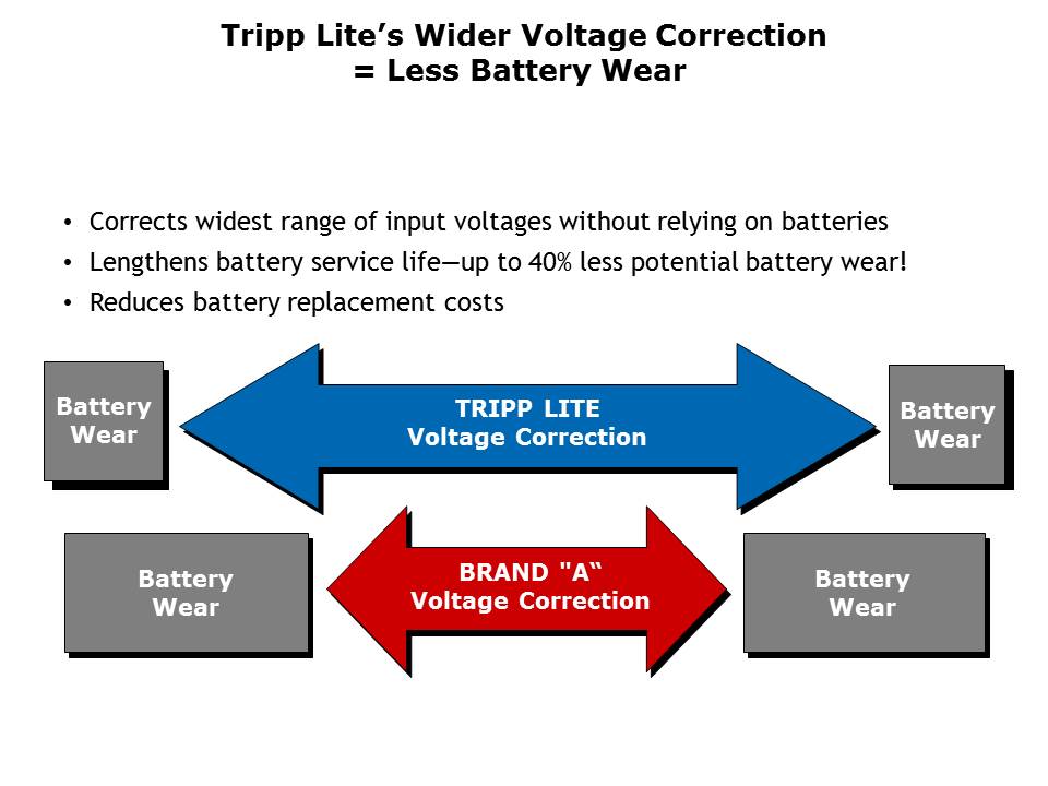 3-Phase UPS Systems Slide 15