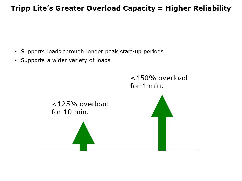 3-Phase UPS Systems Slide 16
